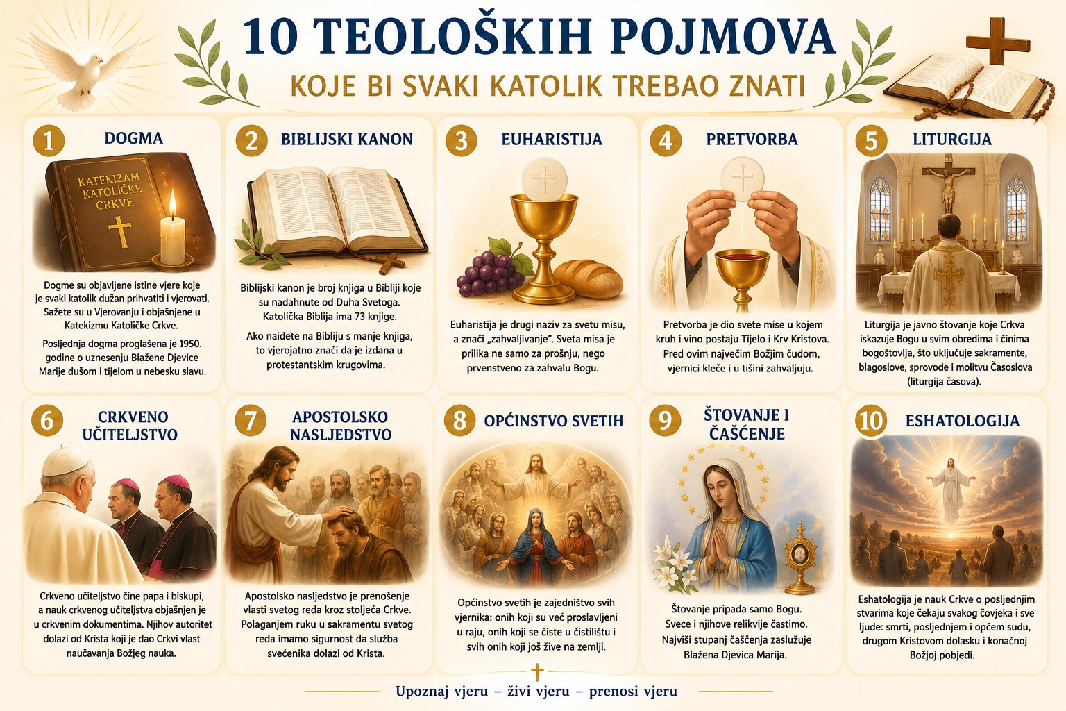 10 teoloških pojmova koje bi svaki katolik trebao poznavati