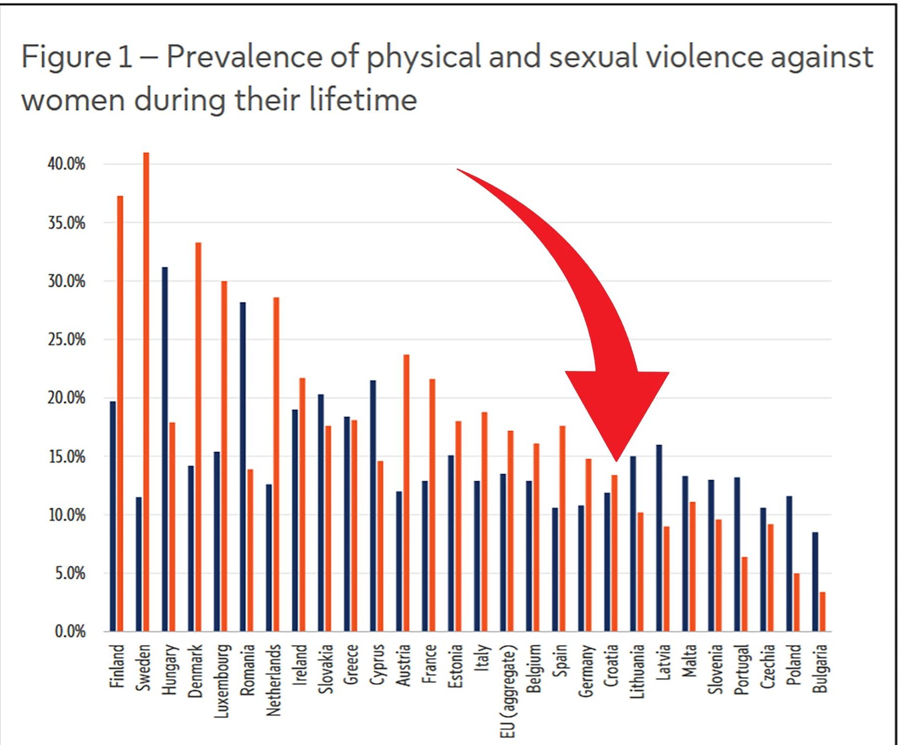 Kako se zloporabljuje statistika nasilja nad ženama